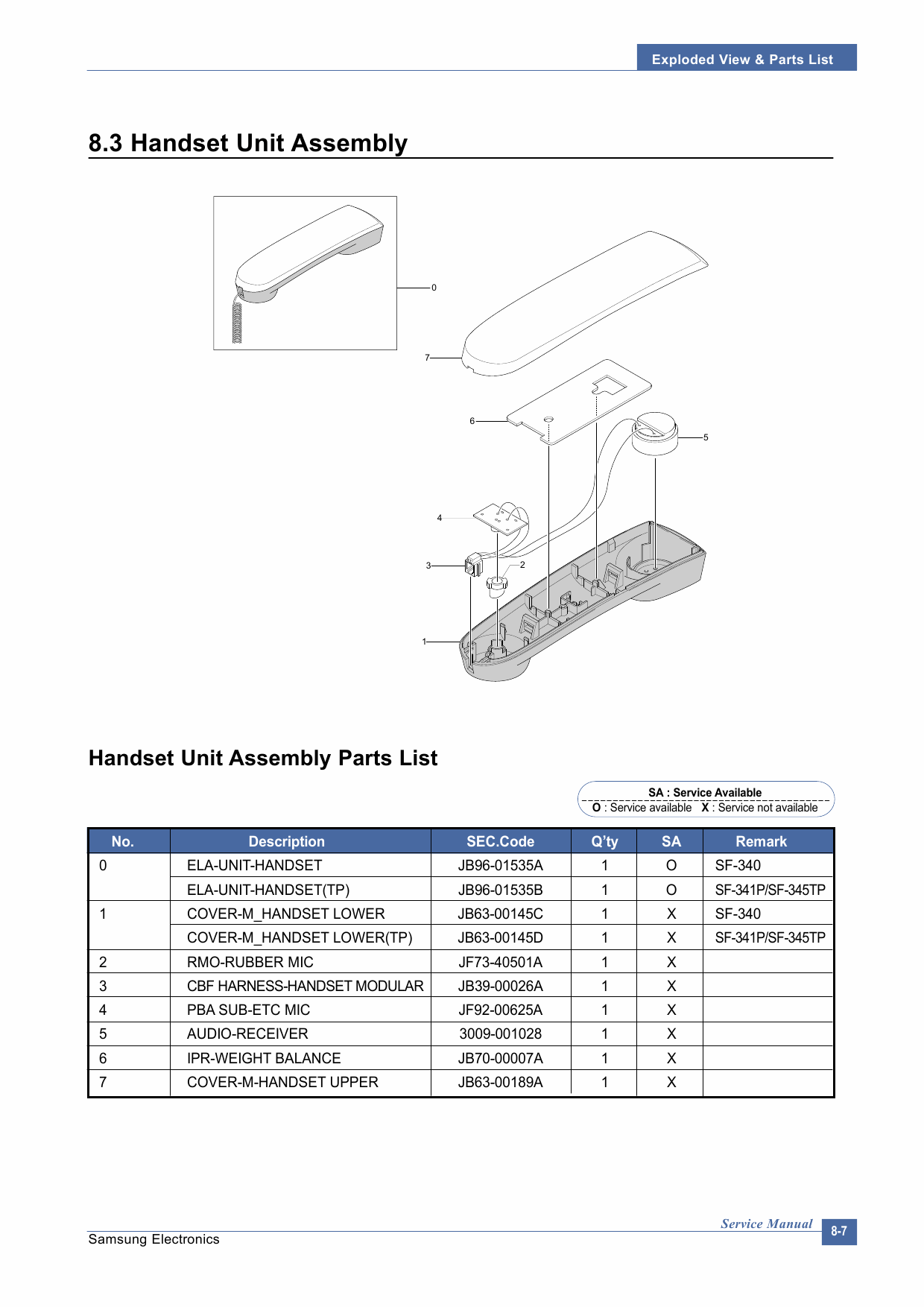 Samsung FACXIMILE SF-340 341P 345TP Parts Manual-2